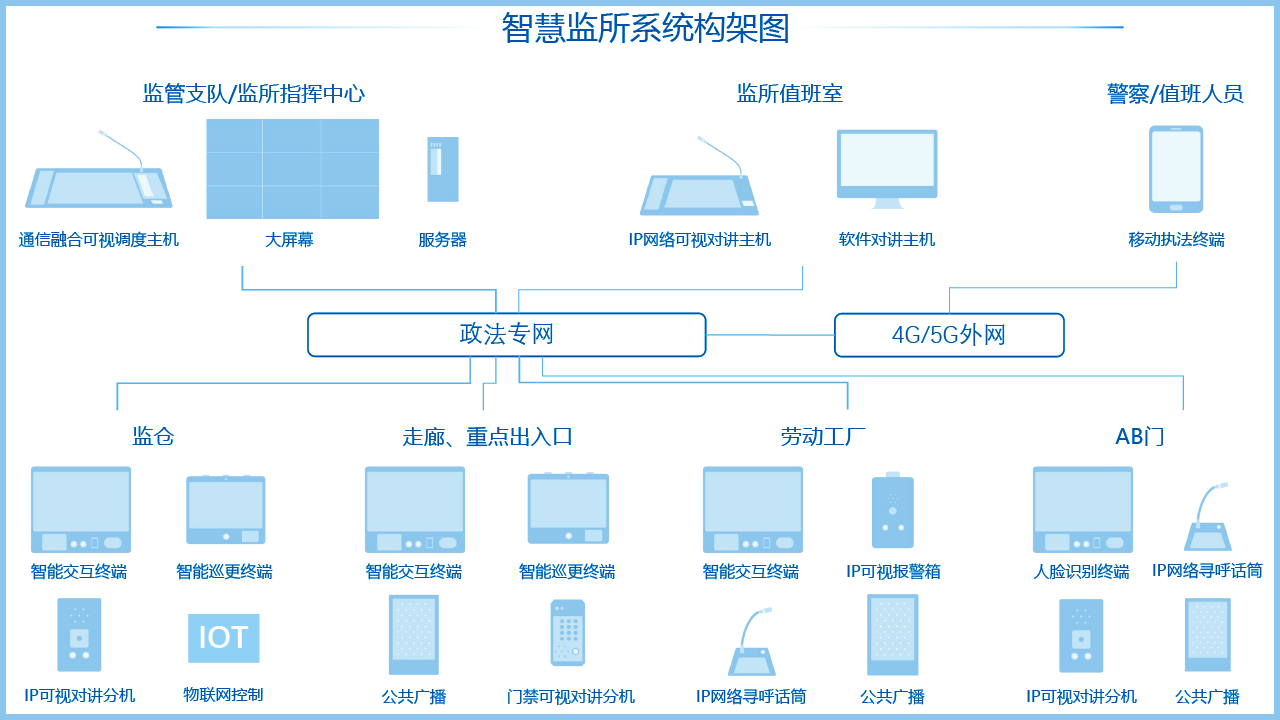 智慧監(jiān)所是什么，哪家智慧監(jiān)所建設(shè)做的比較好？