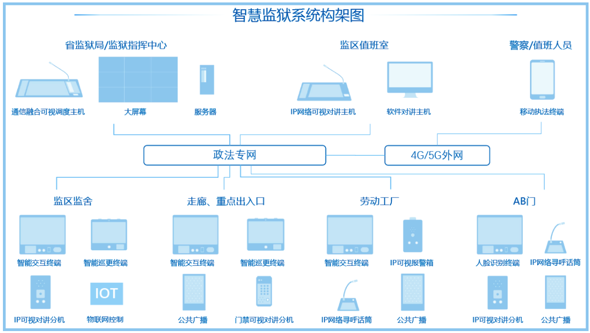 智慧監(jiān)獄的特點是什么,智慧監(jiān)獄建設(shè)哪家好？