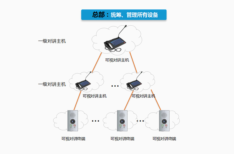 智慧校園_學?？梢晫χv廣播系統(tǒng)