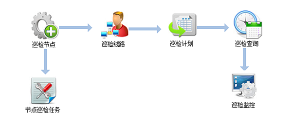 智能巡更系統(tǒng)，每時(shí)每刻為家守護(hù)