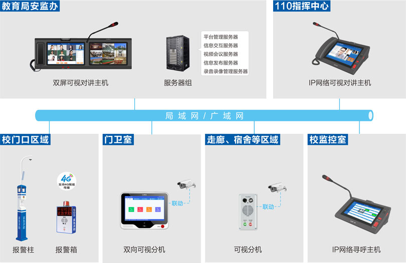 學(xué)?？梢晫?duì)講系統(tǒng)-校園的求助對(duì)講