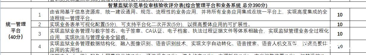 智慧監(jiān)獄建設(shè)規(guī)范標準-審核驗收評分標準