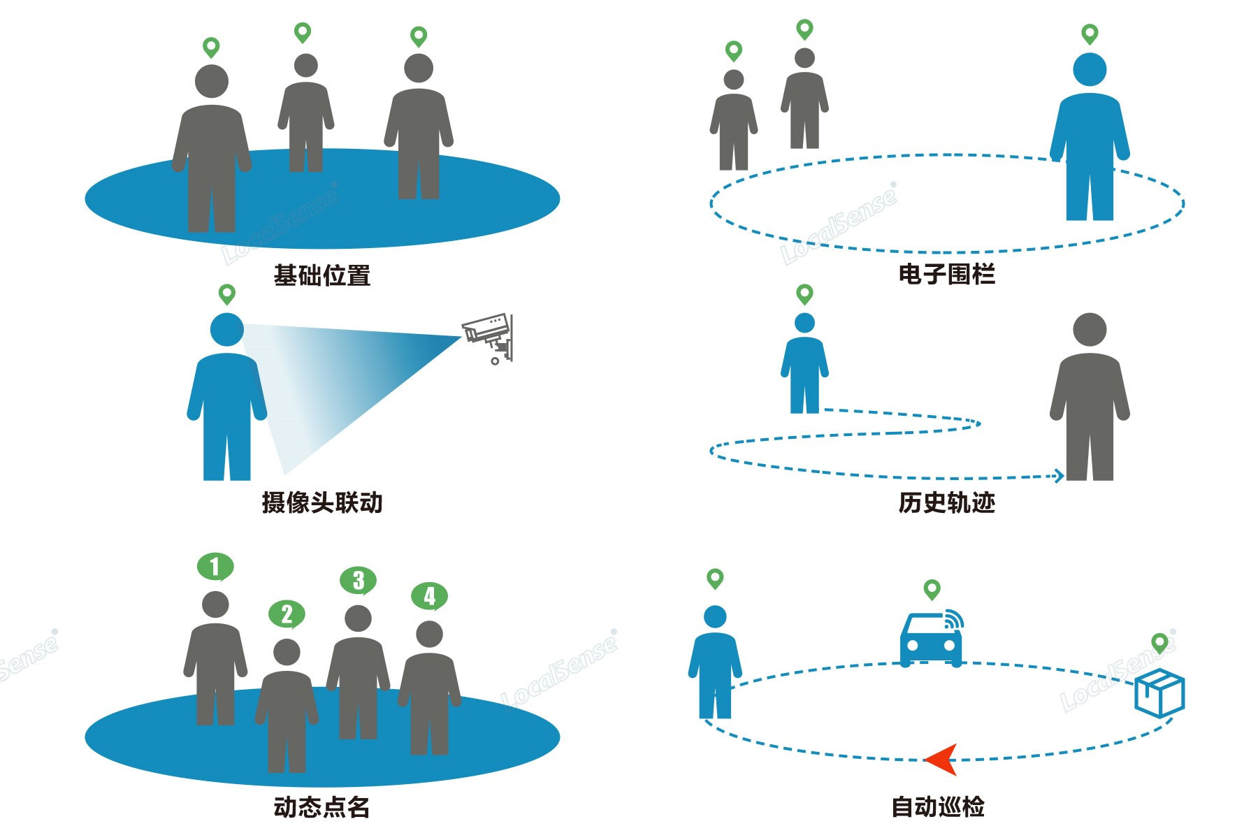 智慧監(jiān)獄建設(shè)規(guī)范標準-審核驗收評分標準