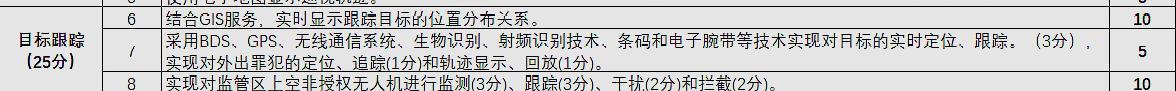 智慧監(jiān)獄建設(shè)規(guī)范標準-審核驗收評分標準