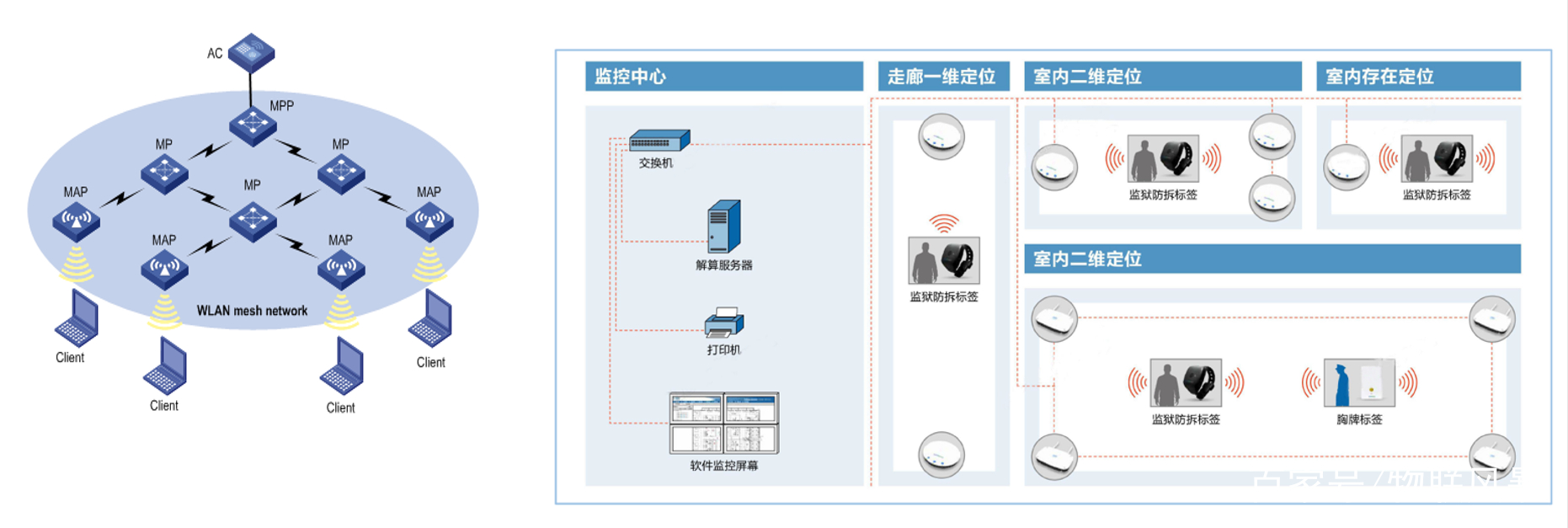 智慧監(jiān)獄建設(shè)規(guī)范標準-審核驗收評分標準