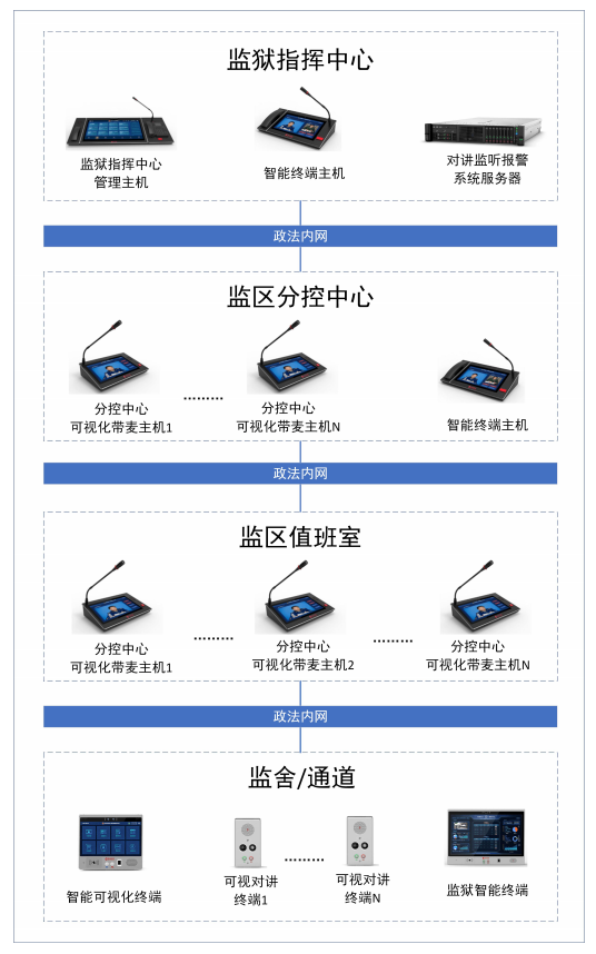 系統(tǒng)拓撲結(jié)構(gòu)示意圖