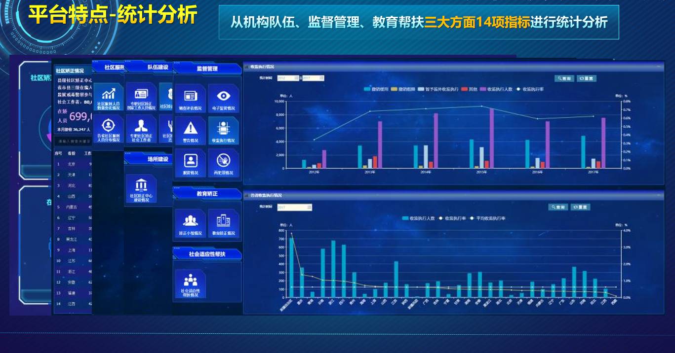 智慧矯正管理平臺-創(chuàng)新矯正工作管理和服務的新模式